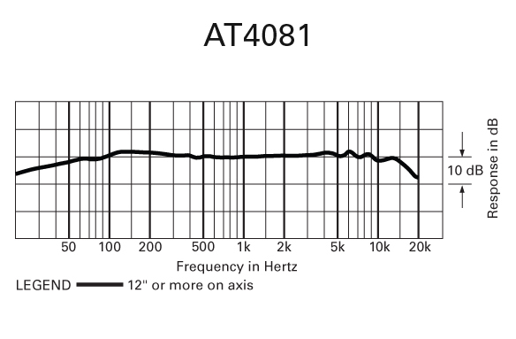Audio-Technica AT4081 - Microfon Ribbon - SoundCreation