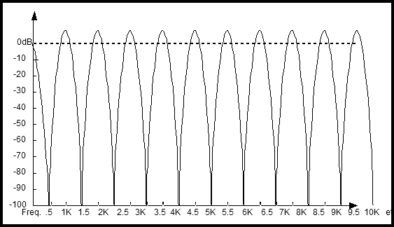 comb filter