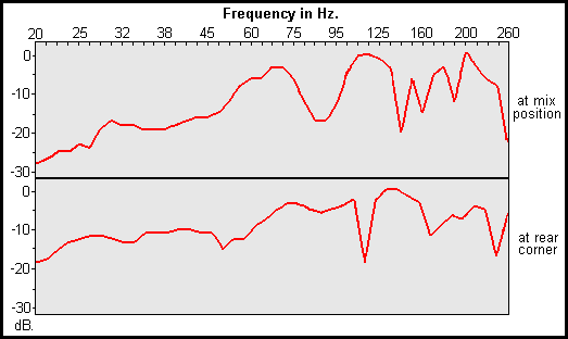 response