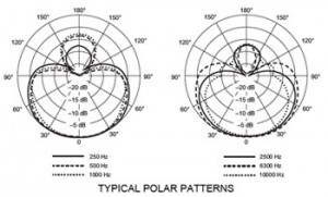 shure-beta_58a-polar