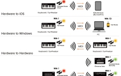 Adaptor MIDI Wireless Roland WM-1