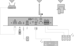 Amplificator Multi-room Omnitronic CIA-40WIFI WLAN Multi-Room Amplifier Streaming System