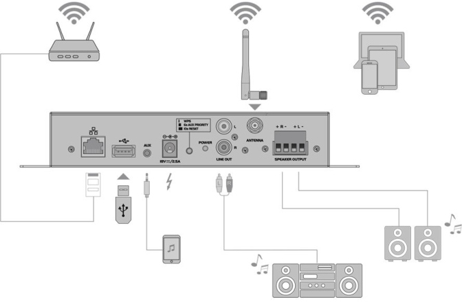 Amplificator Multi-room Omnitronic CIA-40WIFI WLAN Multi-Room Amplifier Streaming System