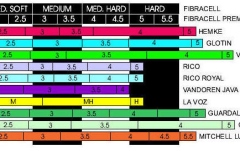 Ancie pentru saxofon tenor Daddario Woodwinds plastiCover Tenor Sax 1.5