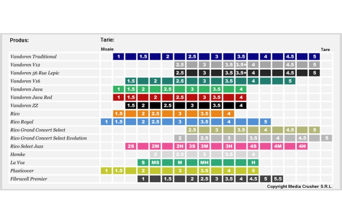 Ancie Saxofon Sopran Vandoren Java Red Cut Soprano Sax 3 