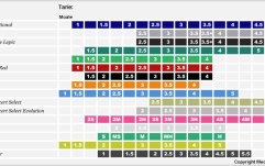 Ancii Saxofon Sopran Vandoren Java Red Cut Soprano Sax 2