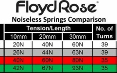 Arcuri de Tensiune pentru Braț Tremolo Floyd Rose  FRTSP - Original Tremolo Spring