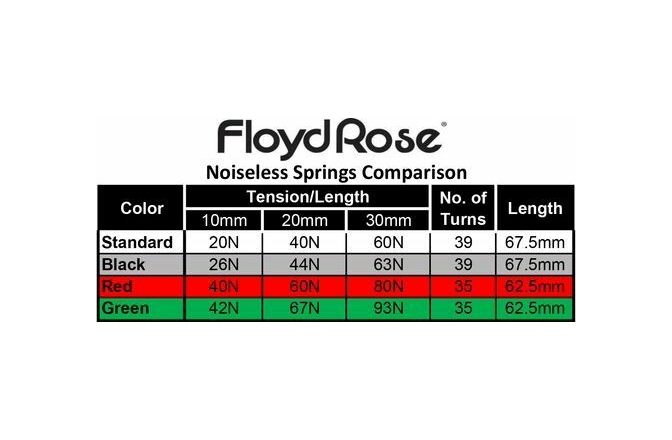 Arcuri de Tensiune pentru Braț Tremolo Floyd Rose  FRTSP - Original Tremolo Spring