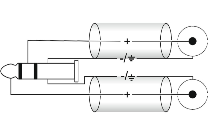 Cablu Y Omnitronic Adaptercable Jack stereo/2xRCA 1.5m
