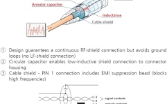 Conector XLR mama cu ecranare capacitiva Neutrik NC3FXX EMC