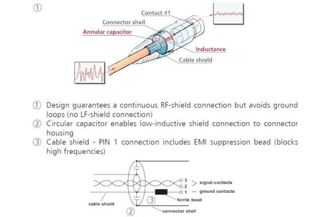 Conector XLR mama cu ecranare capacitiva Neutrik NC3FXX EMC