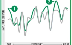 Corzi chitară acustică Martin Guitars MA-140S Authentic Acoustic Light