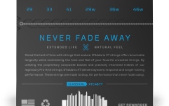 Corzi Chitară Clasică Daddario XTC46TT Classical Titanium Hard Tension