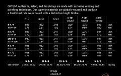 Corzi chitară clasică Ortega CMS Authentic for Classical Guitar - 1/2 Scale / Regular Nylon / Normal Tension .028/.043