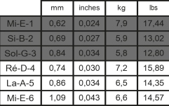 Corzi chitară clasică Savarez Alliance Cantiga 510AR