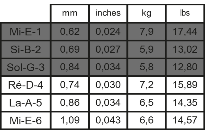 Corzi chitară clasică Savarez Alliance Cantiga 510AR
