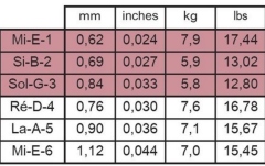 Corzi chitara clasica Savarez  Alliance Cantiga Premium Set mixed