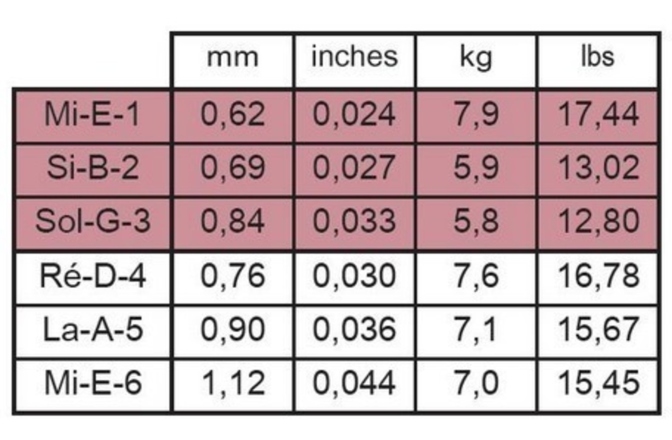 Corzi chitara clasica Savarez  Alliance Cantiga Premium Set mixed