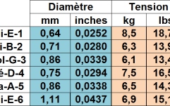 Corzi chitara clasică Savarez Corum Alliance 500AJ
