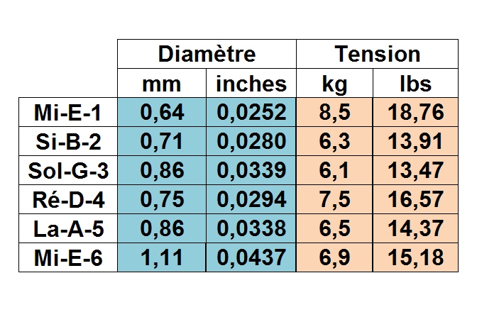 Corzi chitara clasică Savarez Corum Alliance 500AJ