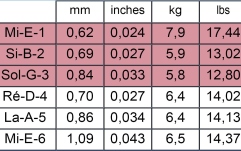 Corzi chitara clasică Savarez Corum Alliance 500AR