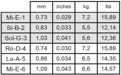 Corzi chitara clasică Savarez New Cristal Cantiga Set 510CR
