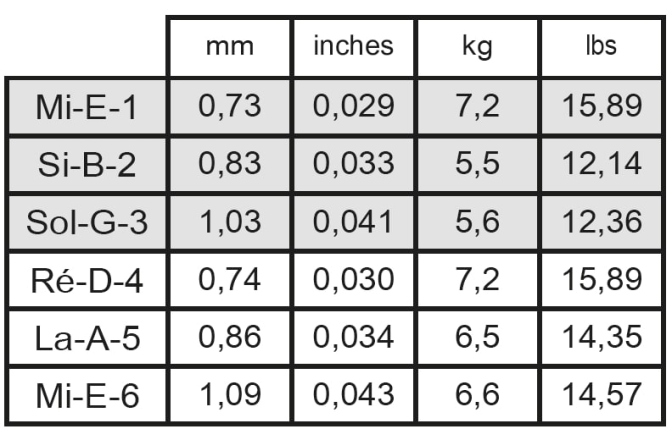 Corzi chitara clasică Savarez New Cristal Cantiga Set 510CR
