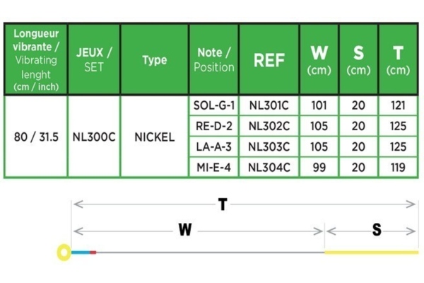 Corelli Fractional scala mica set 1/8 Corelli Fractional scala mica set 1/8