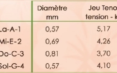 Corzi ukulele Savarez Set tenor