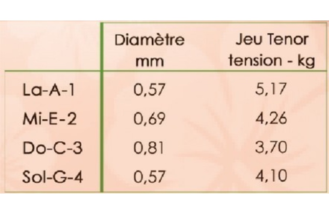 Corzi ukulele Savarez Set tenor