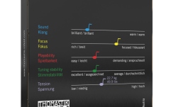 Corzi vioară  Thomastik Infeld Blue Violin IB100 Set 4/4