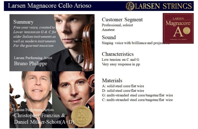 Corzi violoncel Larsen Corzi violoncel Magnacore G Wolfram