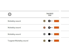 Corzi violoncel Thomastik  Belcanto Gold Mediu BC31G