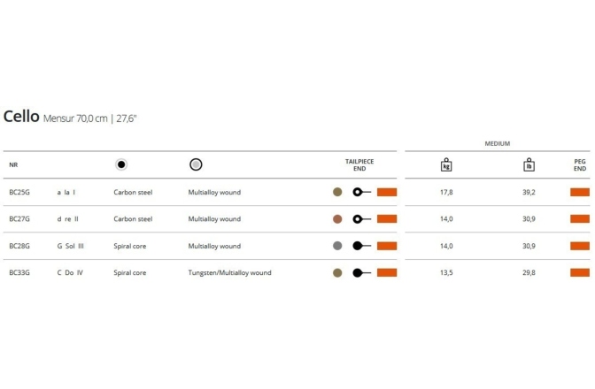 Corzi violoncel Thomastik  Belcanto Gold Mediu BC31G