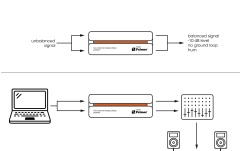 DI box pasiv cu 2 canale Palmer RIVER naab