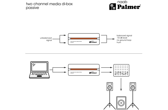 DI box pasiv cu 2 canale Palmer RIVER naab