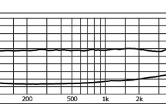 Difuzor de medii-joase Monacor SPH-174KE