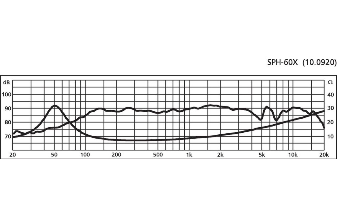 Difuzor full range Monacor SPH-60X