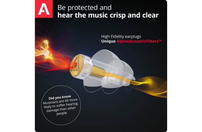 Dopuri de urechi Alpine MusicSafe Pro Transparent
