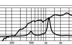 Driver Monacor MRD-34PA