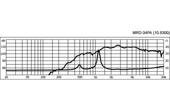 Driver Monacor MRD-34PA