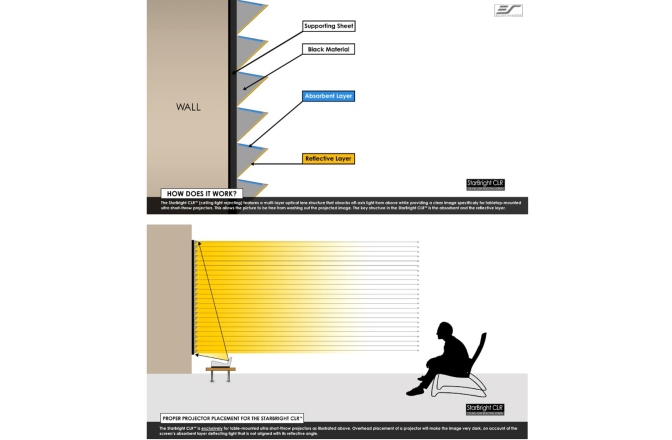 Ecran de proiecție Elitescreens Ecran de proiectie AR100H-CLR3, rama fixa, 222 x 125 (100"),Ambient Light Rejecting, ALR ULTRA SHORT