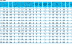 Ecran de proiectie trepied Elitescreens T136NWS1 244cm x 244cm rama alba