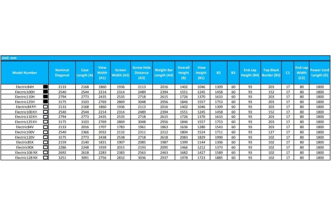 Ecran proiectie electric, Elitescreens  230 x 145 cm  format 16:10 Trigger 12v