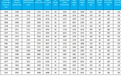 Ecran proiectie electric perete/tavan Elitescreens 243,8 x 137,2 cm Saker SK110XHW-E12 Format 16:9