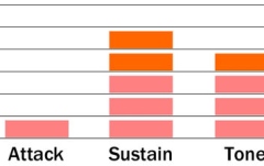 Fata de bataie pentru tom/timbale/premier Evans G1 Coated 13