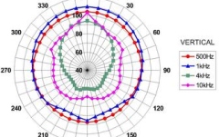 Goarna 100V Monacor IT-35