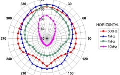 Goarna 100V Monacor IT-35