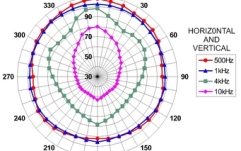 Goarna Monacor IT-30