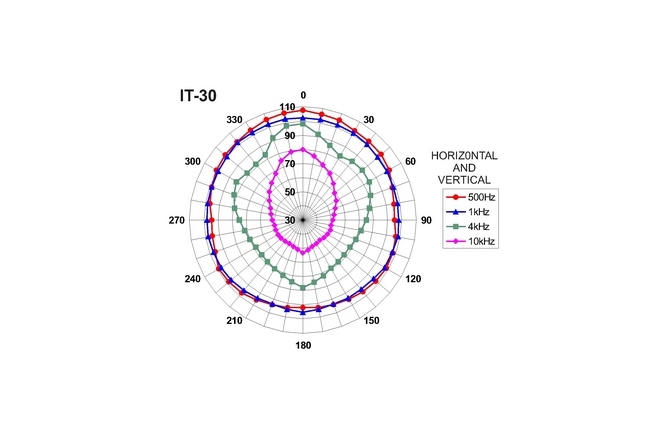 Goarna Monacor IT-30